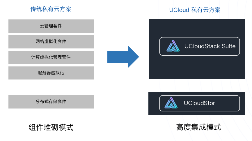 不一样的虚拟化替代.png