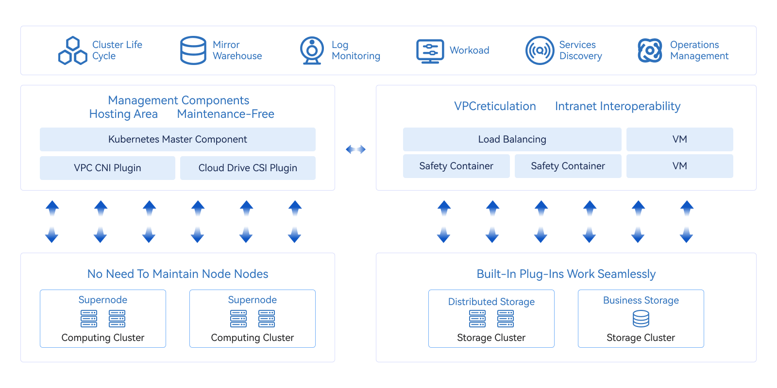 产品4-私有云-UCloudStack K8S 容器云.png