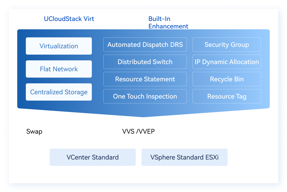 方案1-私有云-VMware替代升级4-虚拟化替代.png