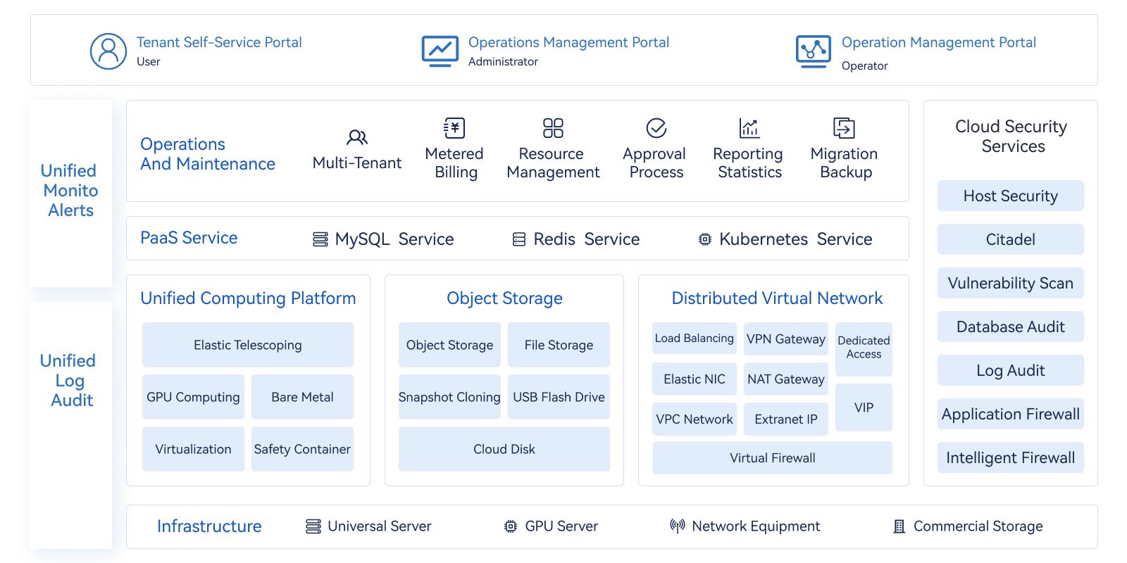 产品3-私有云-UCloudStack Pro 云平台1.png