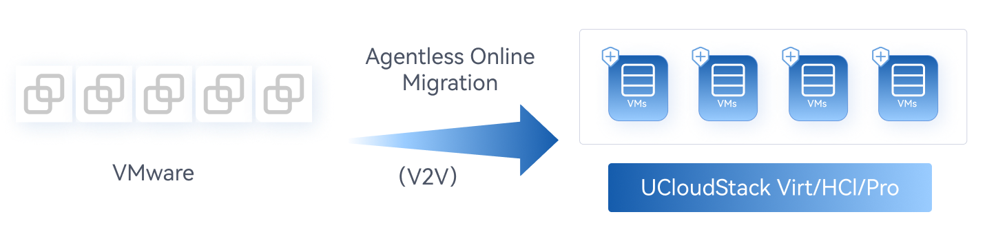 方案1-私有云-VMware替代升级5.png